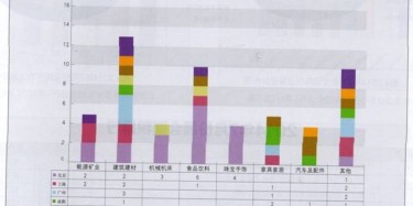 2014年7月份全國重點城市展會數(shù)據(jù)大曝光