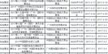 展臺設(shè)計(jì)搭建商給你羅列2017年廣州展會(huì)排期表