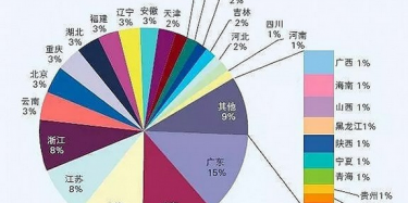 廣州展覽設(shè)計搭建公司帶你看2016年中國展覽經(jīng)濟發(fā)展報告